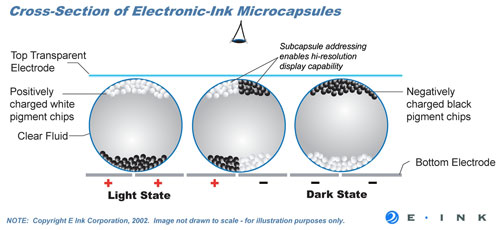 E-Ink New Product Follow-Up: Analysis of Specifications Differences Be –  E-Reader Pro