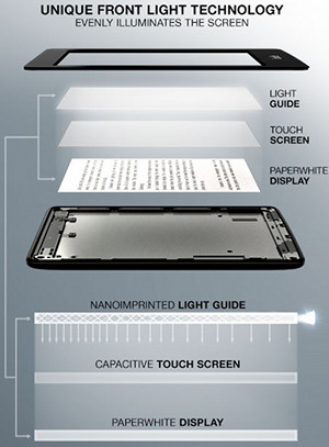 Kindle Paperwhite Frontlight